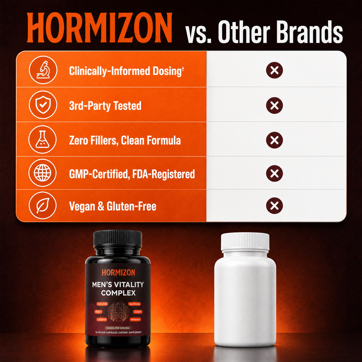 Hormizon® Men's Vitality Complex — Cellular Energy Support for Performance, Firmness & Drive